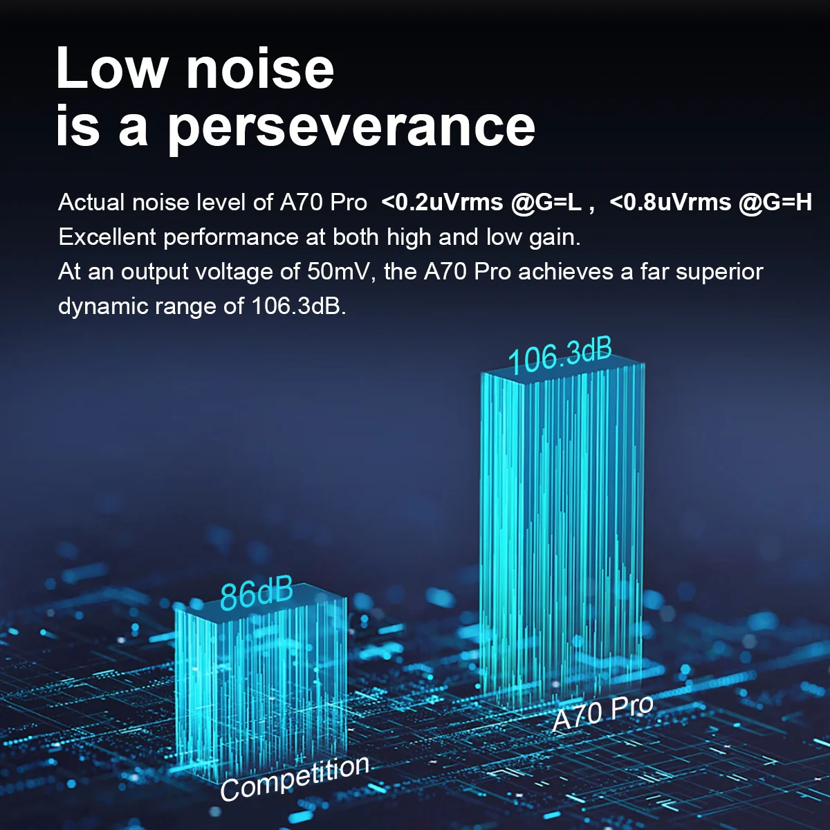 TOPPING A70 Pro Headphone Amp & Preamp - Image 8