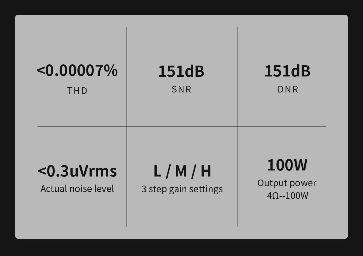TOPPING B100 Mono Block Power Amplifier - Image 7