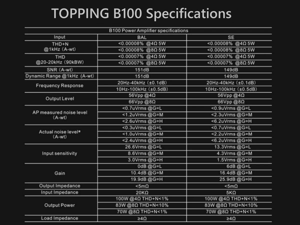 TOPPING B100 Mono Block Power Amplifier - Image 6
