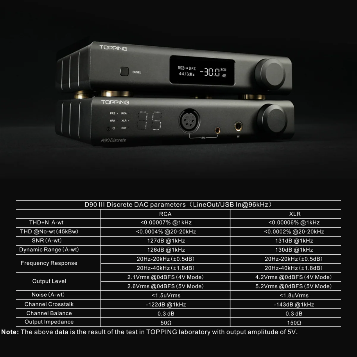 TOPPING D90 III Discrete Full Balance HiFi DAC - Image 10