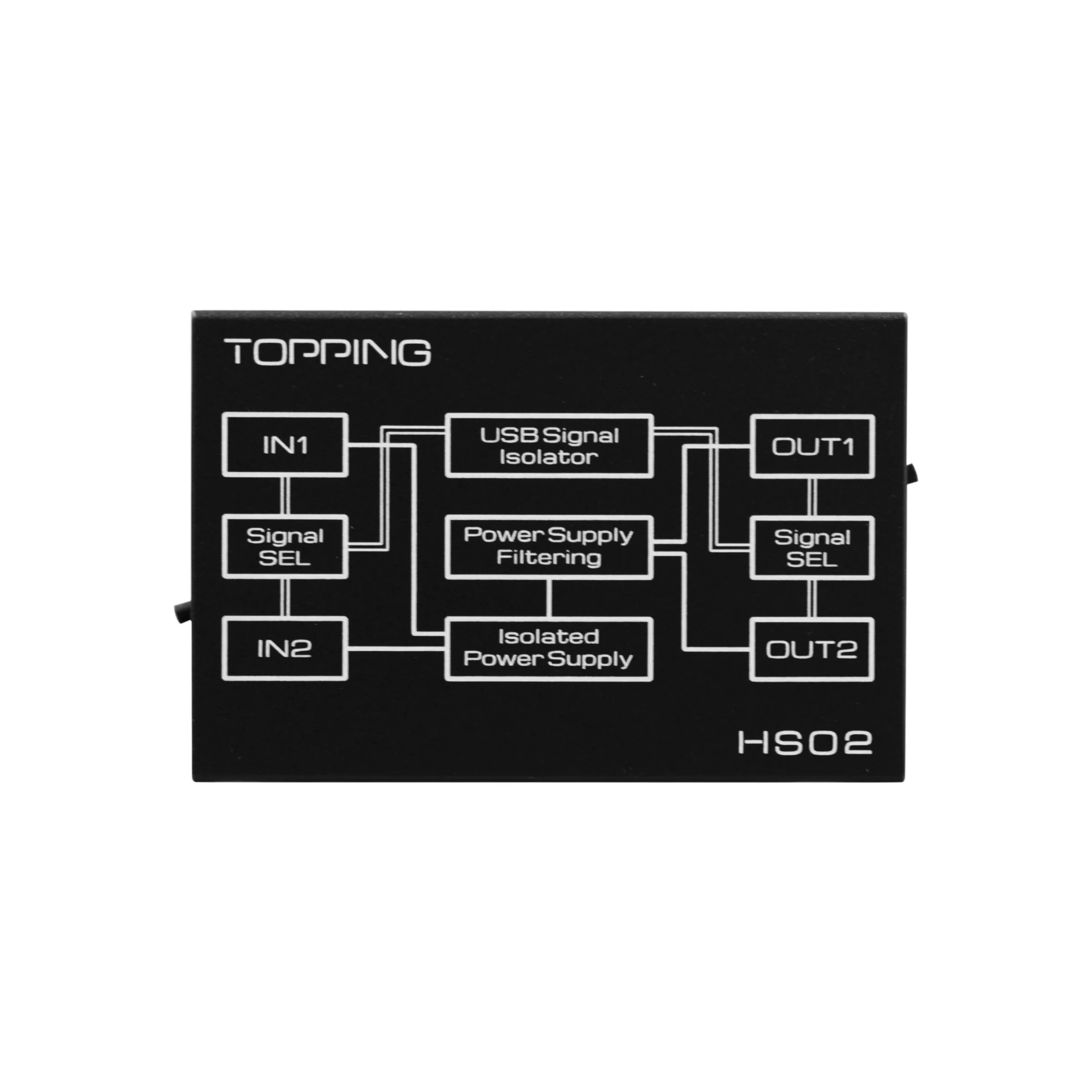 TOPPING HS02 USB2.0 High Performance Audio Isolator - Image 4