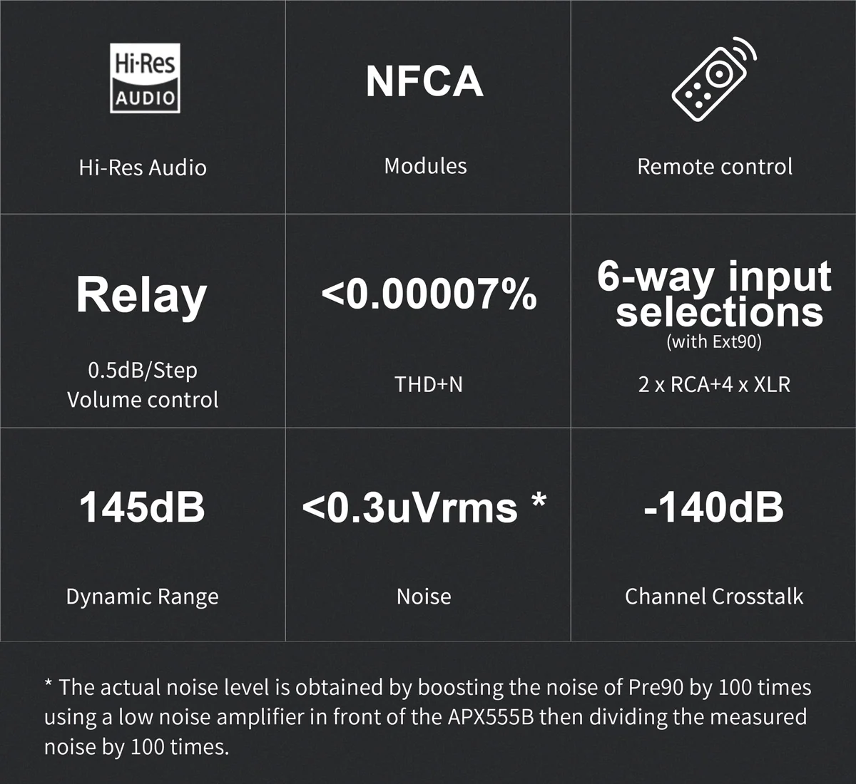 TOPPING Pre90 Hi-Res Balanced Preamplifier - Image 5